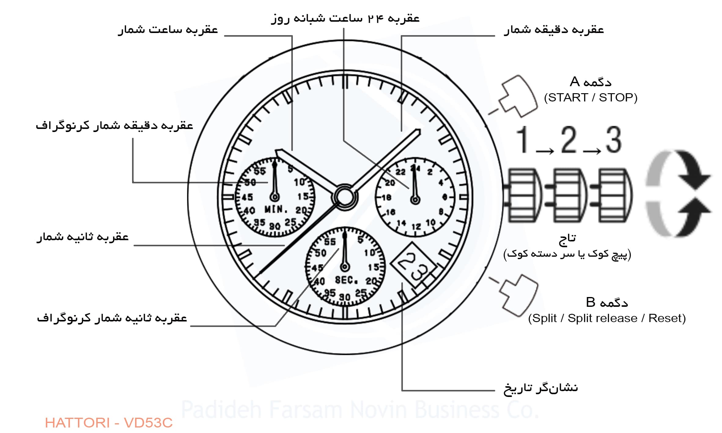 ساعت مچی سیکو SK3081GCh1BSt