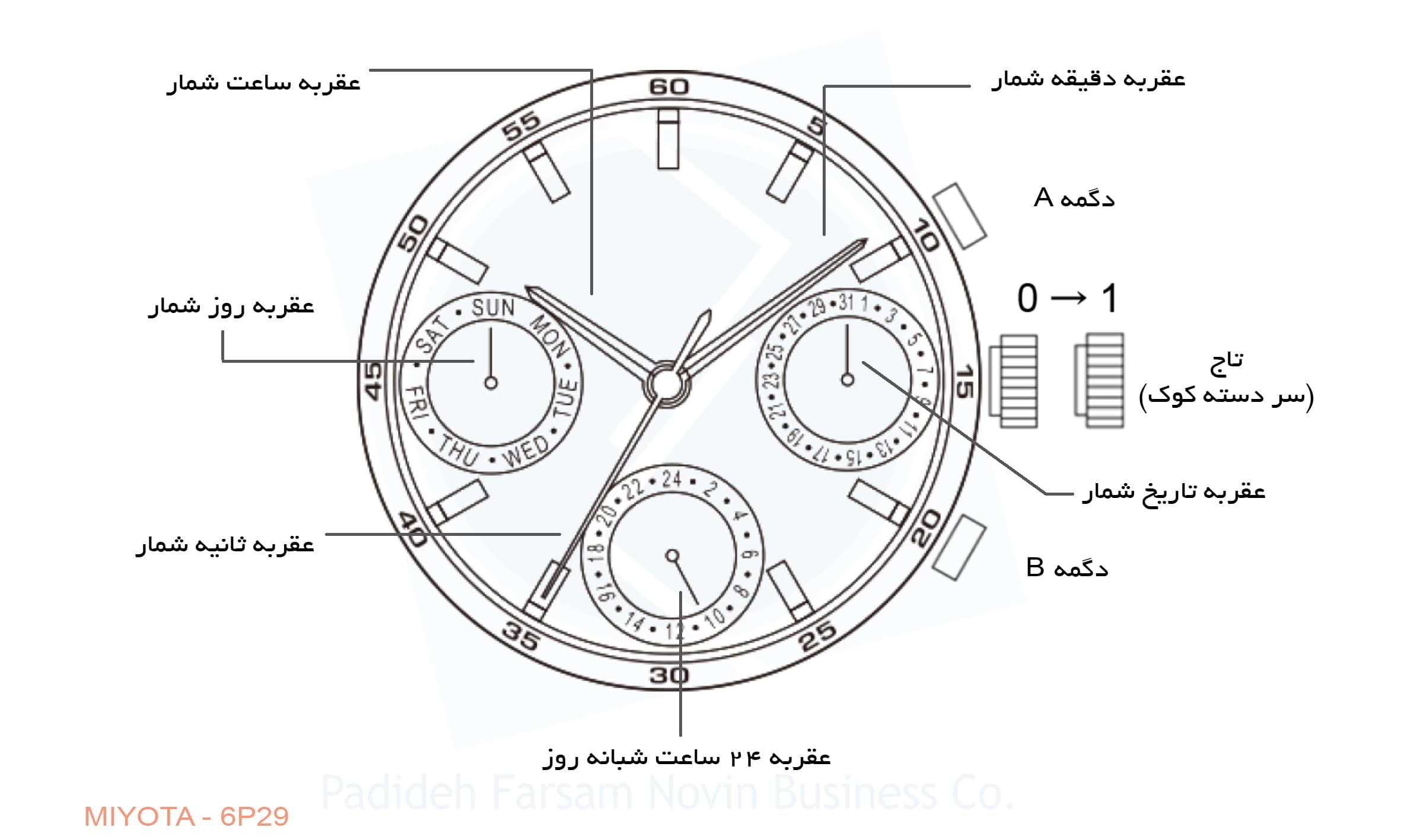 ساعت مچی سیکو SK1016LM4GoB