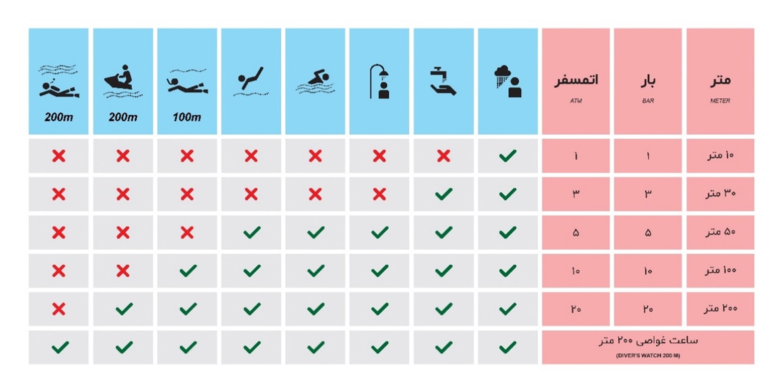 اعدادی که بر روی درب ساعت نوشته می‌شود