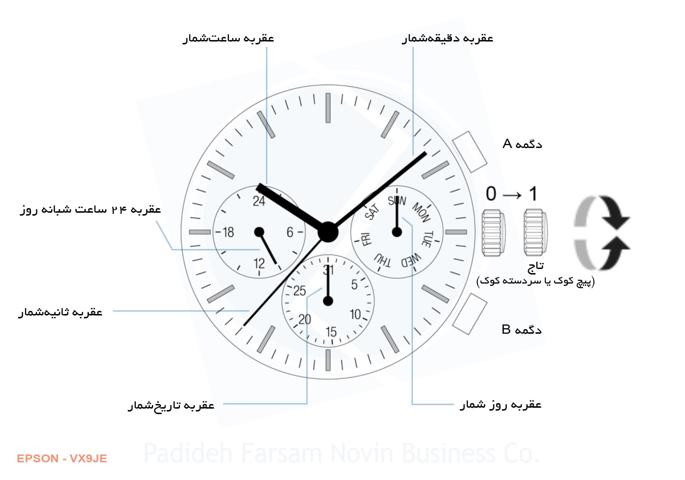 ساعت مچی سیکو SK1014GM4StGoS