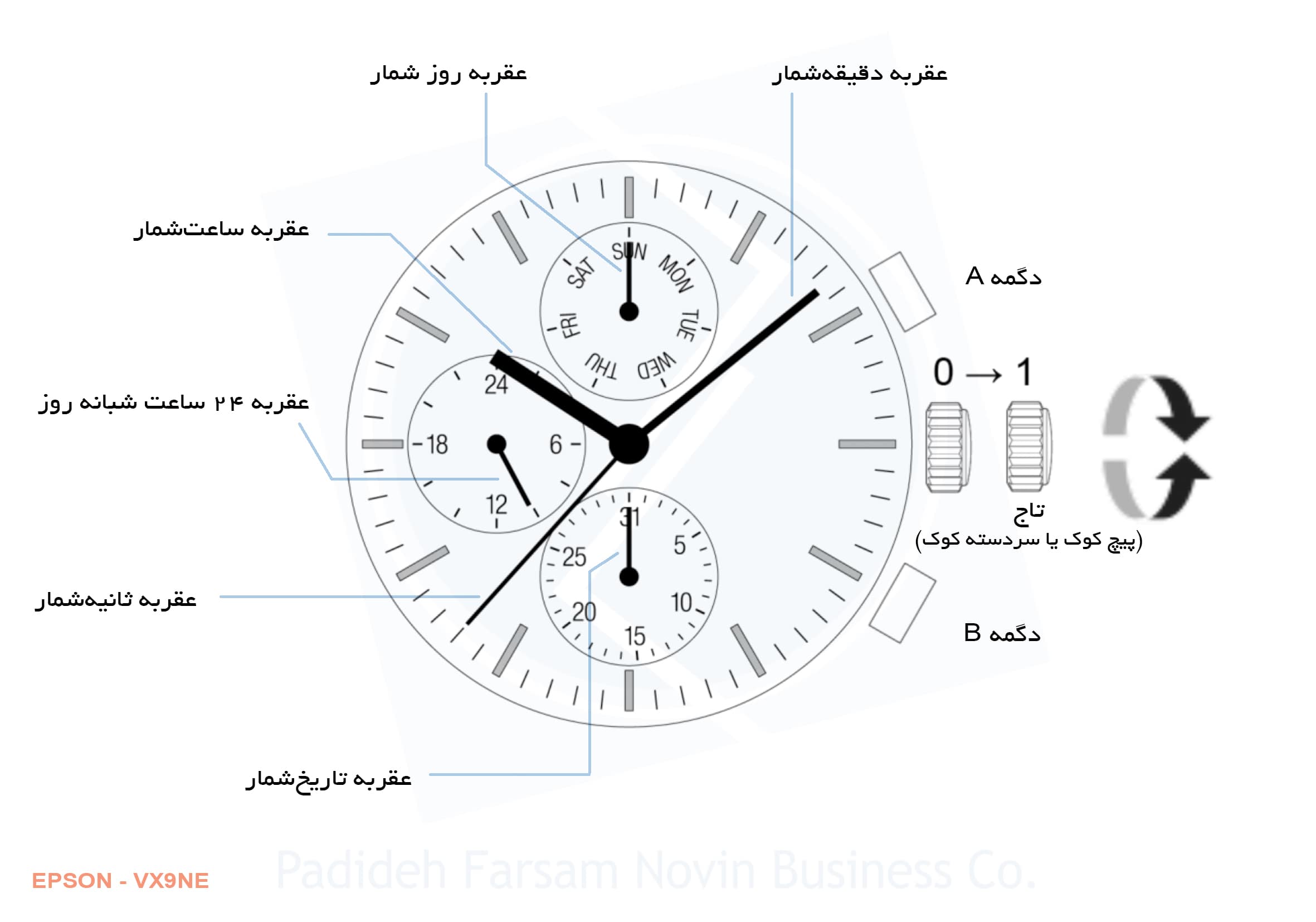 ساعت مچی سیکو SK1023GM4StCha