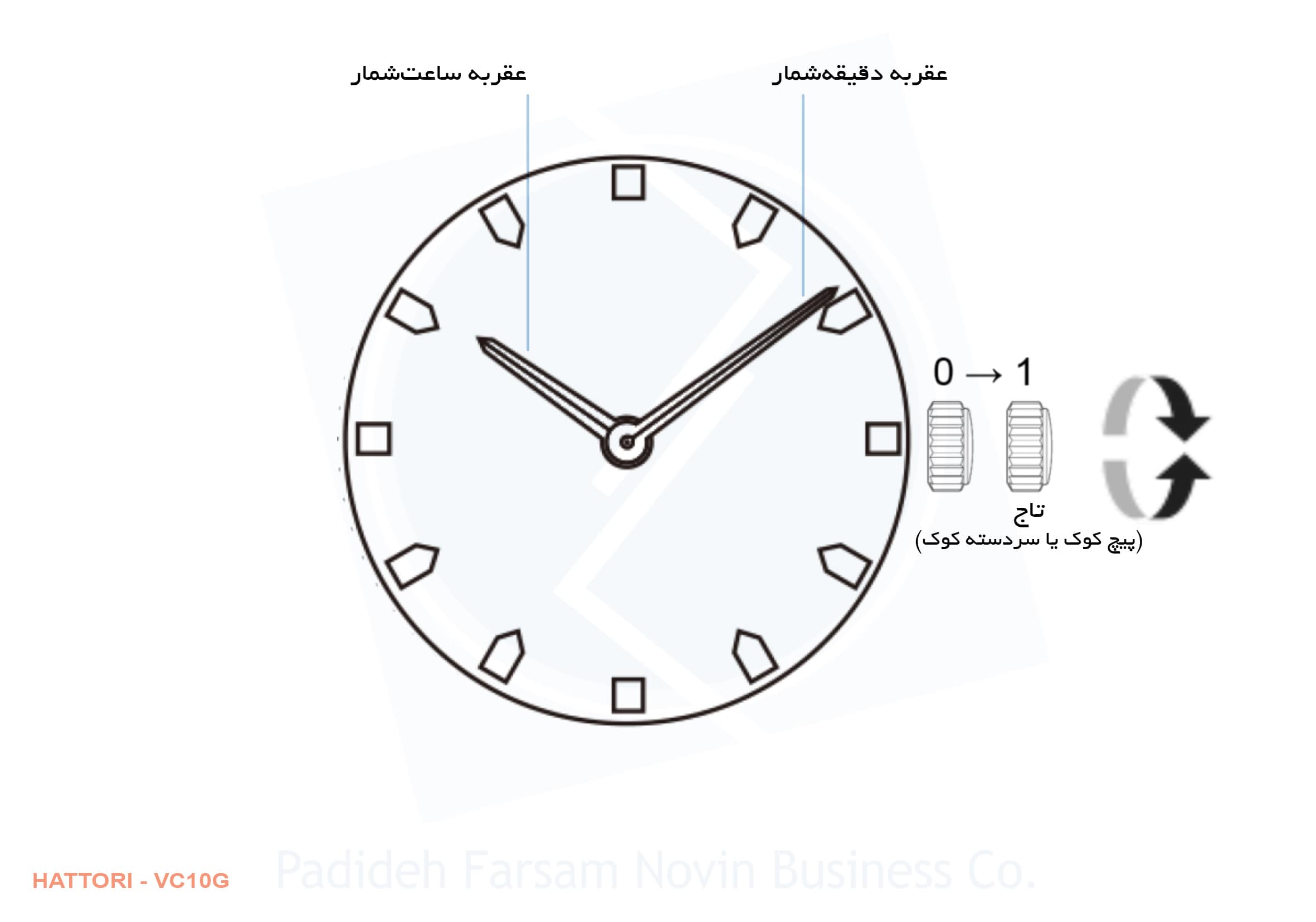 ساعت مچی سیکو SK1025LAj4StB