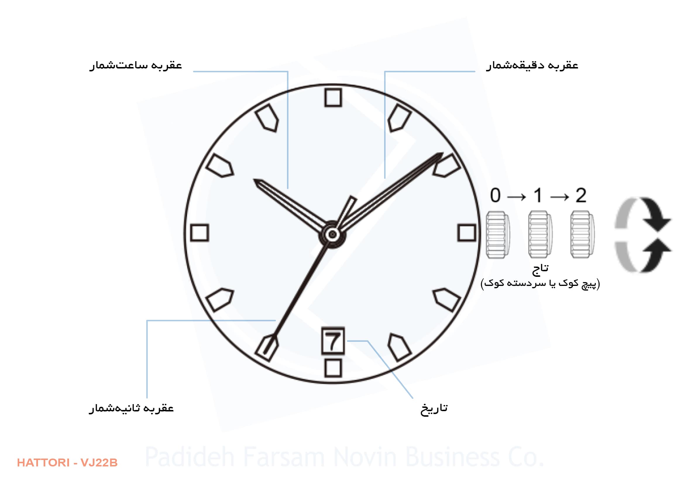 ساعت مچی سیکو SK1033LSdAj4GoS