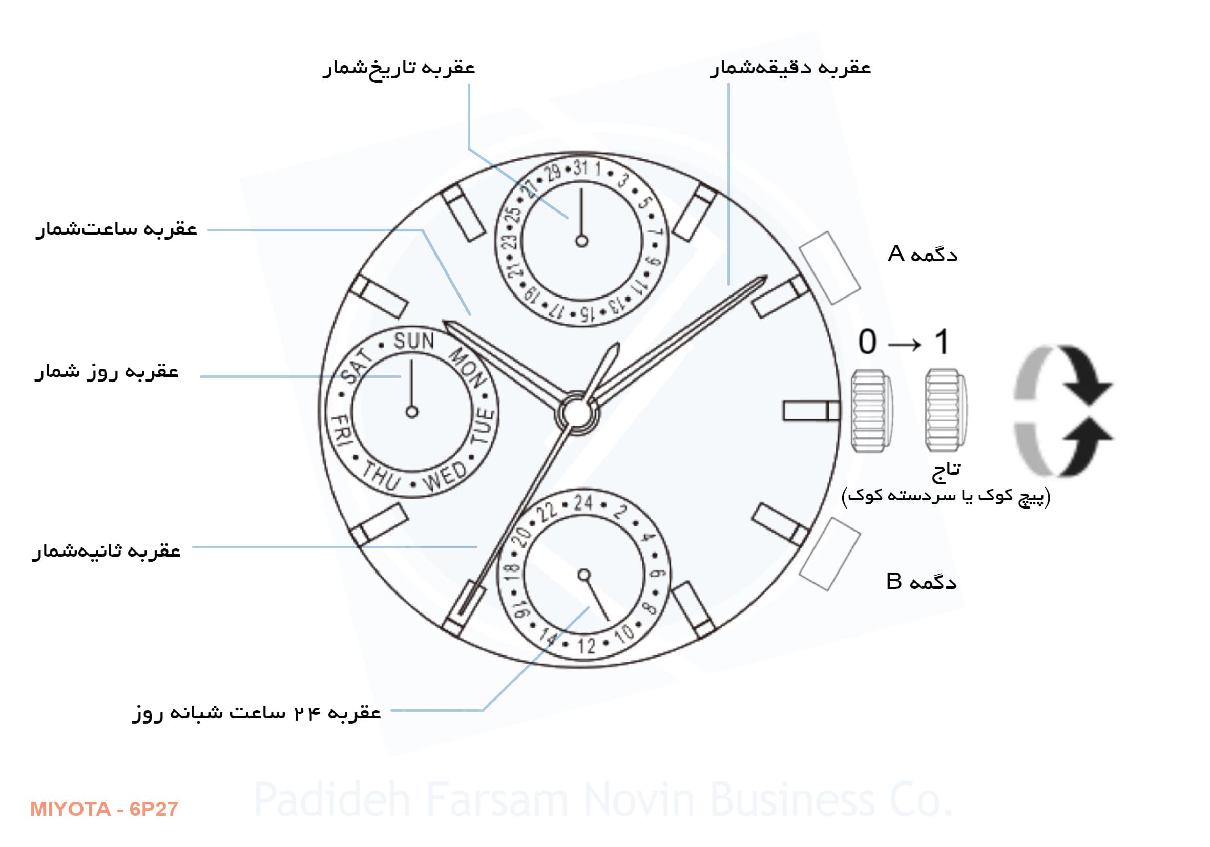 ساعت مچی سیکو SK1023LM4StGoGg