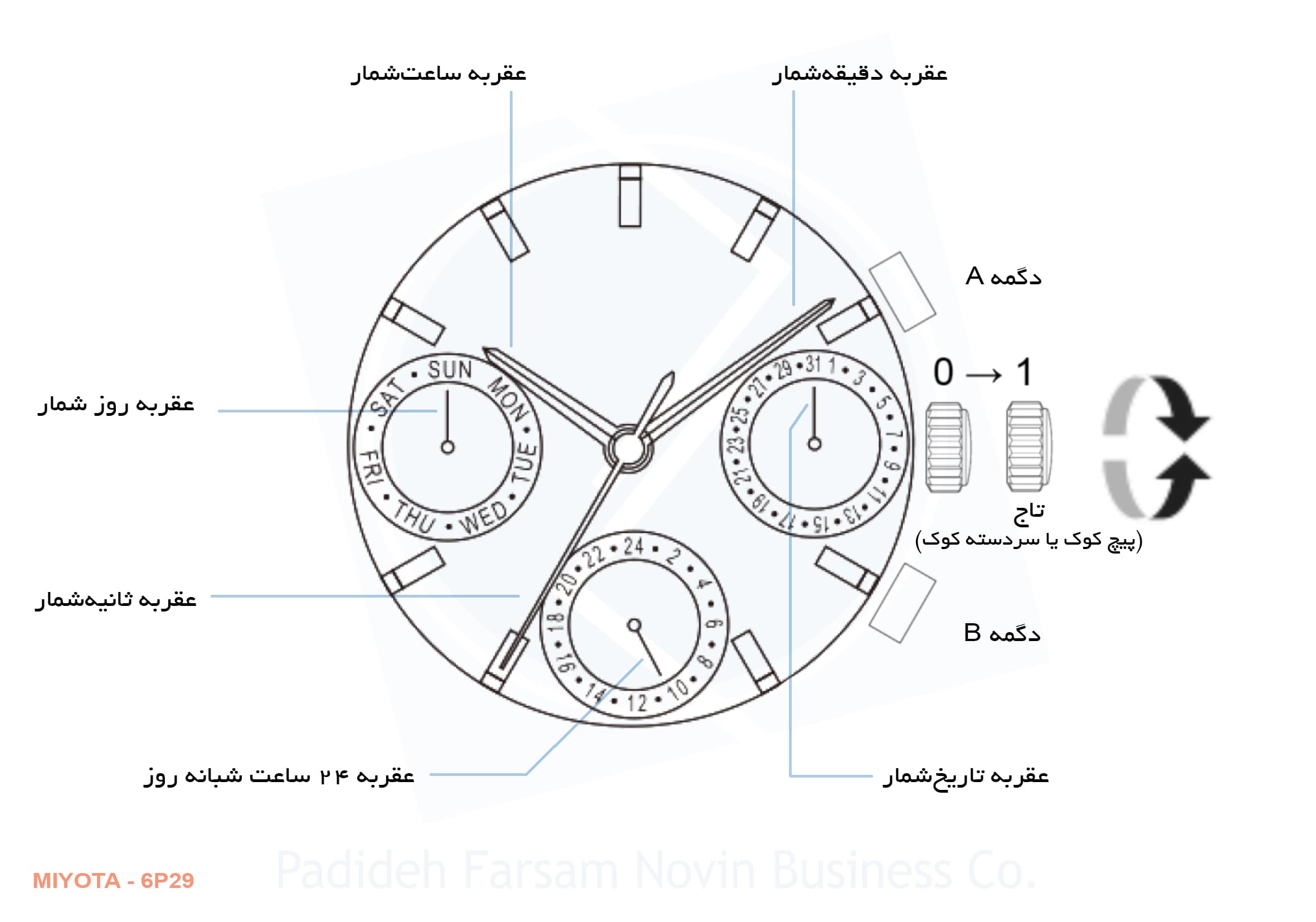 ساعت مچی سیکو SK1016LM4Gr