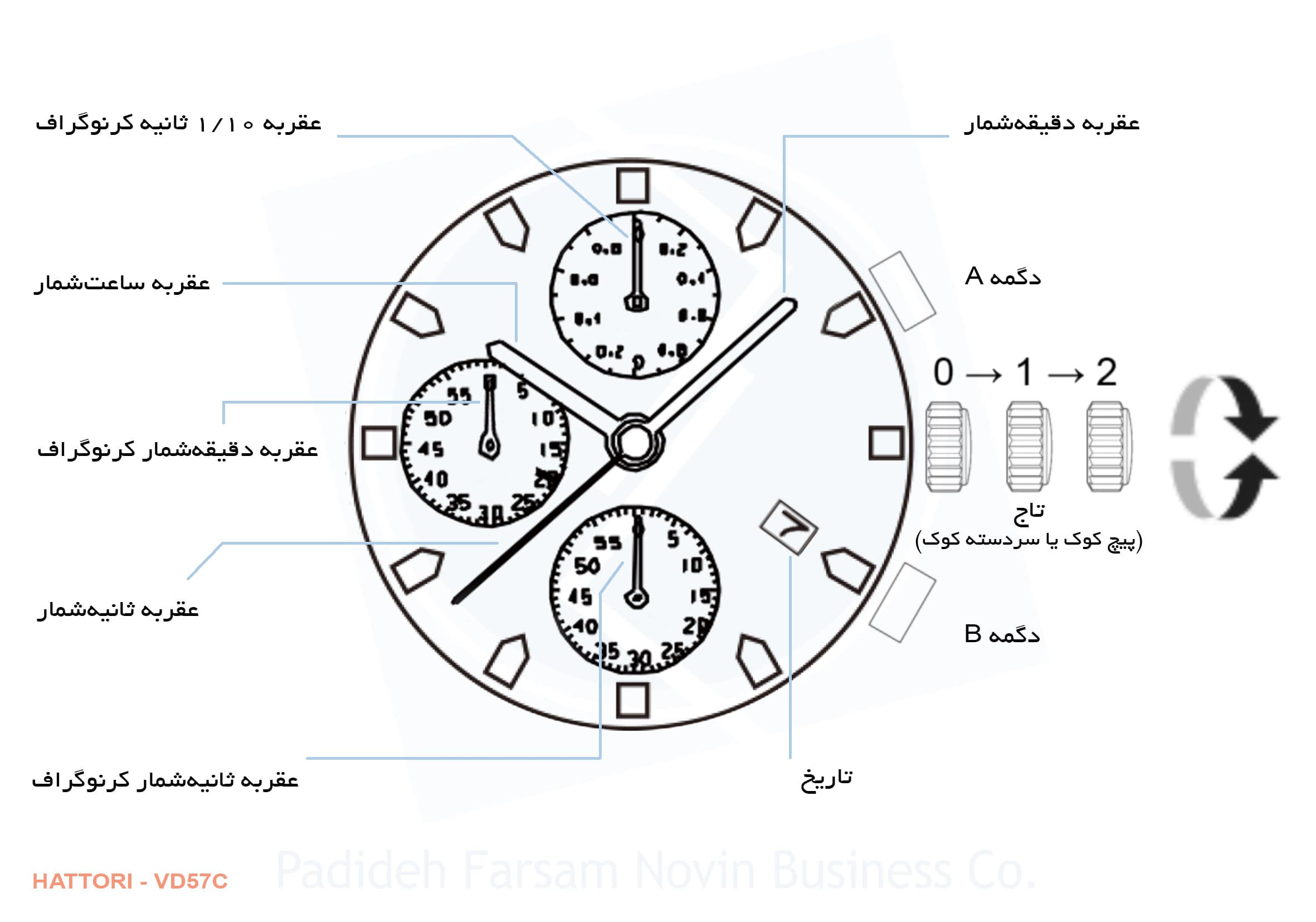 ساعت مچی سوئیس پرنس SP000841GCh5BStB