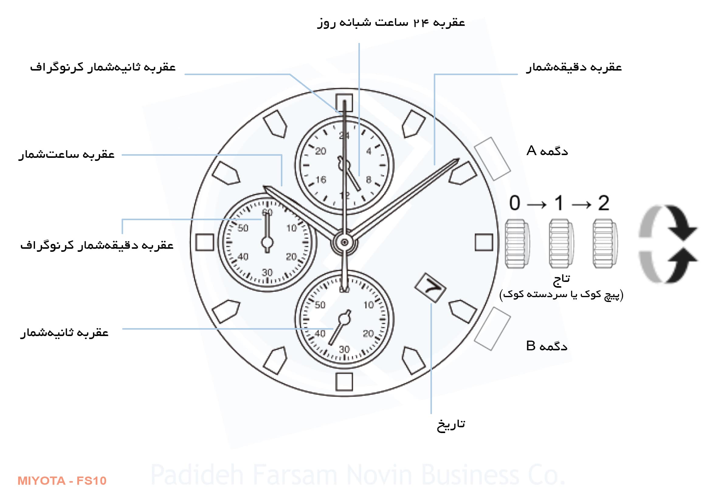 ساعت مچی سوئیس پرنس SP000841LCh5BrRgS