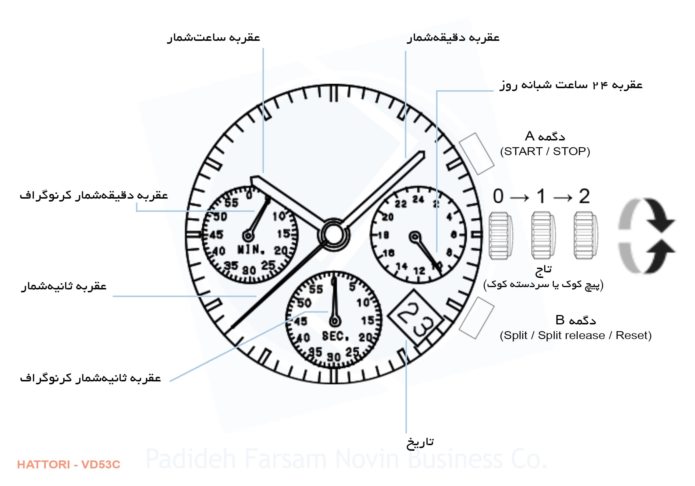 ساعت مچی سیکو SK3085GCh6BRgS