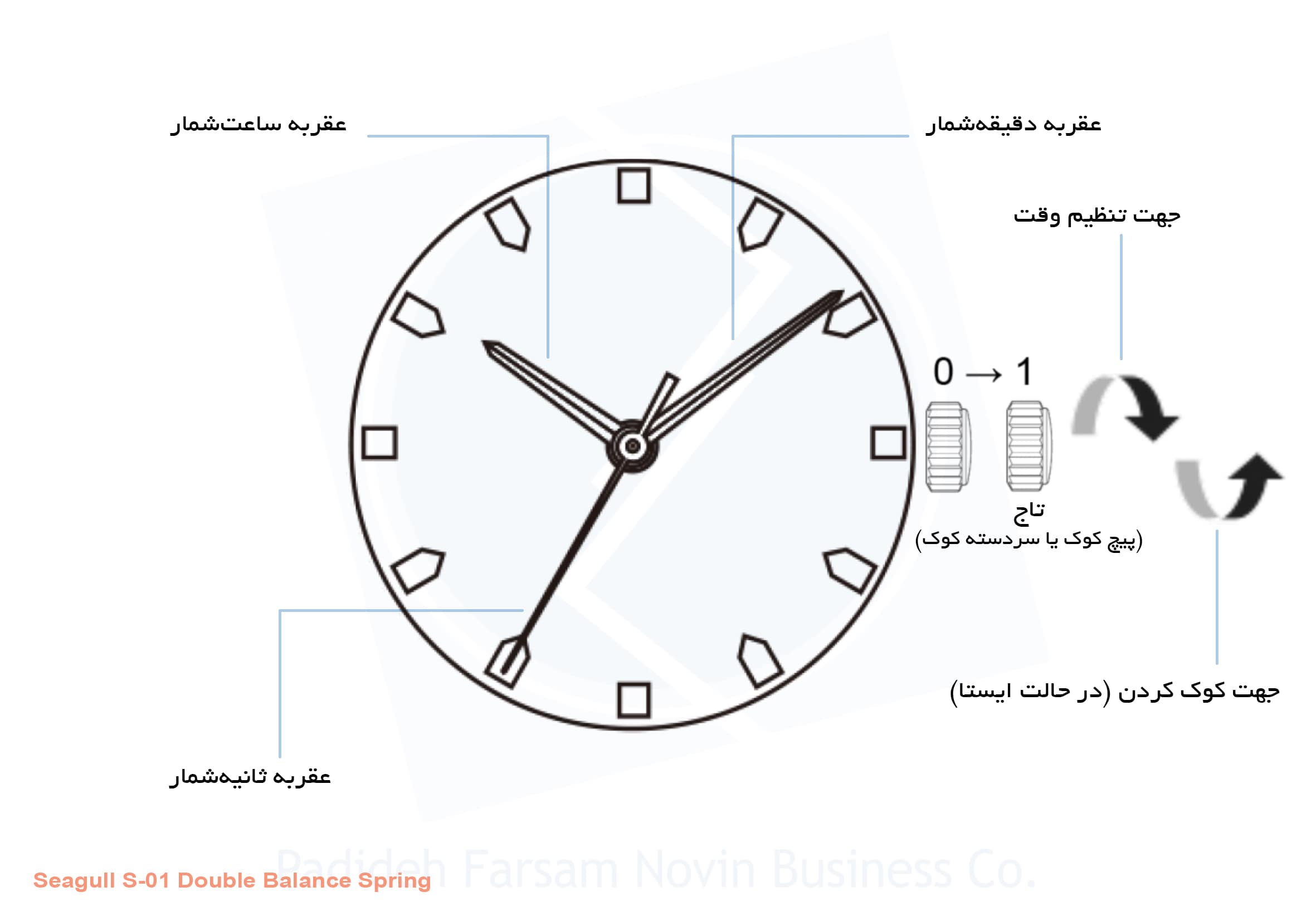 ساعت مچی سیکو SK3043GAtOh1BrRg