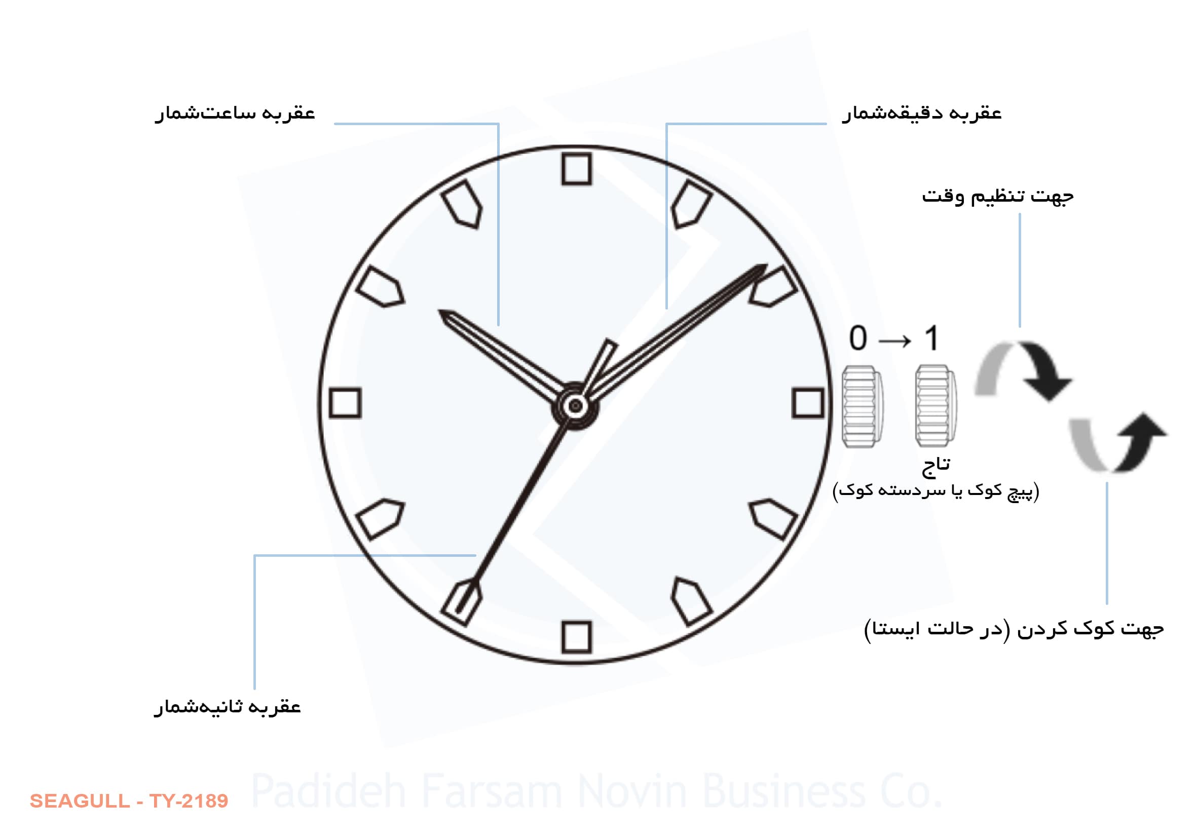 ساعت مچی سیکو SK3076GAtSk1BrGoPe