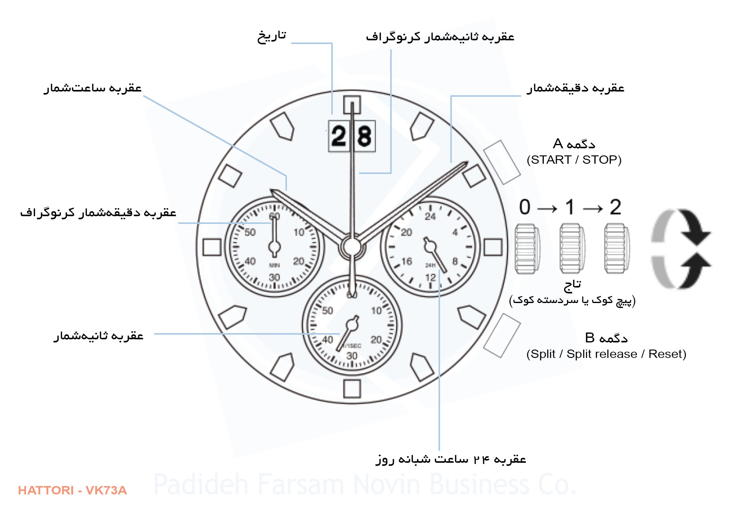 ساعت مچی سیکو SK3041GCh1BRgDb