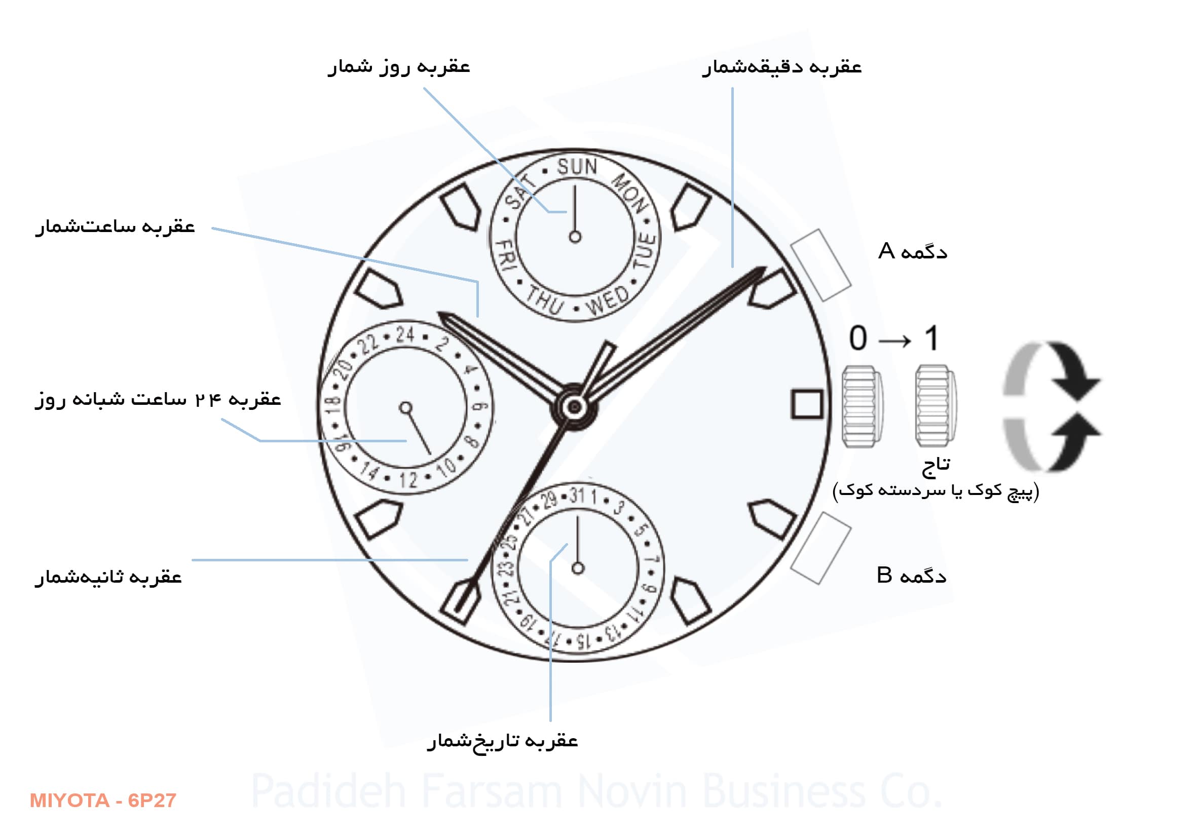 ساعت مچی سیکو SK1017LM4StRgS