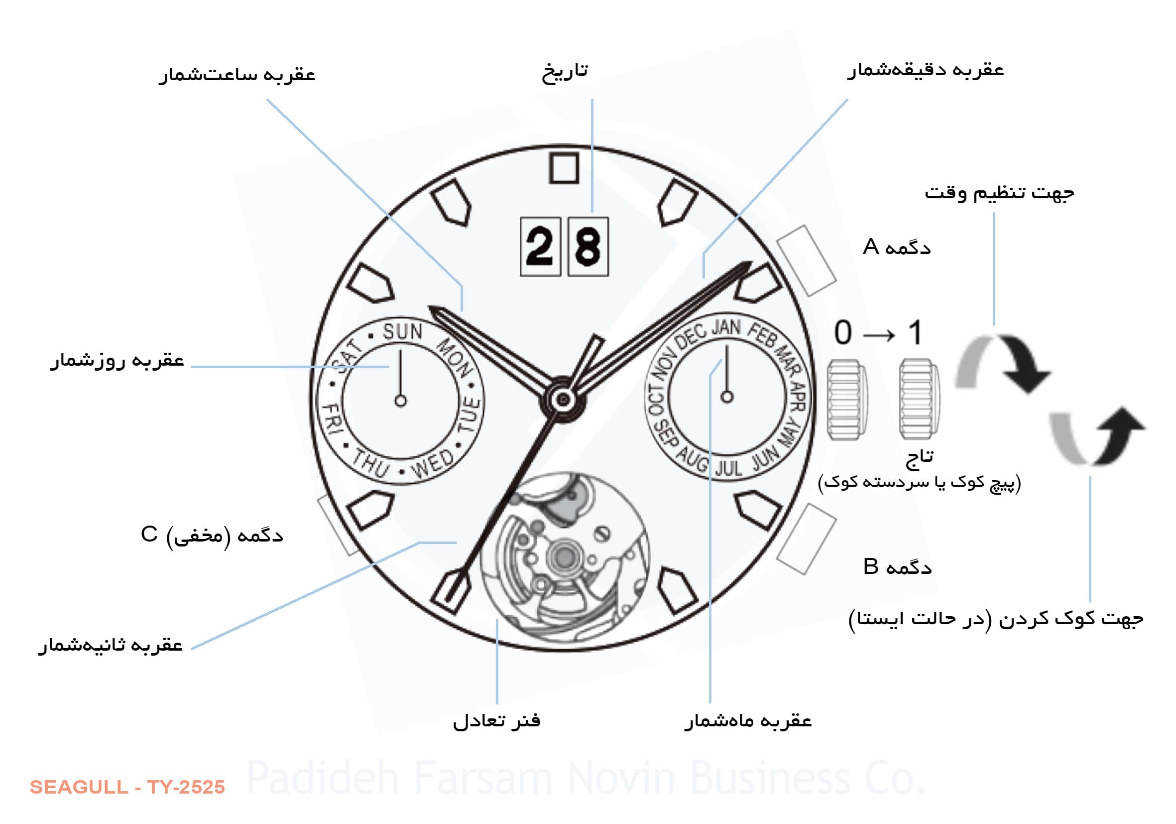 ساعت مچی سیکو SK3057GAtM4RgS