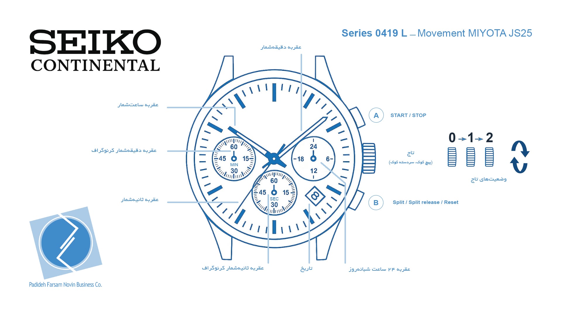 ساعت مچی کرنوگراف سیکو کانتیننتال SK0419LCHQGGGR