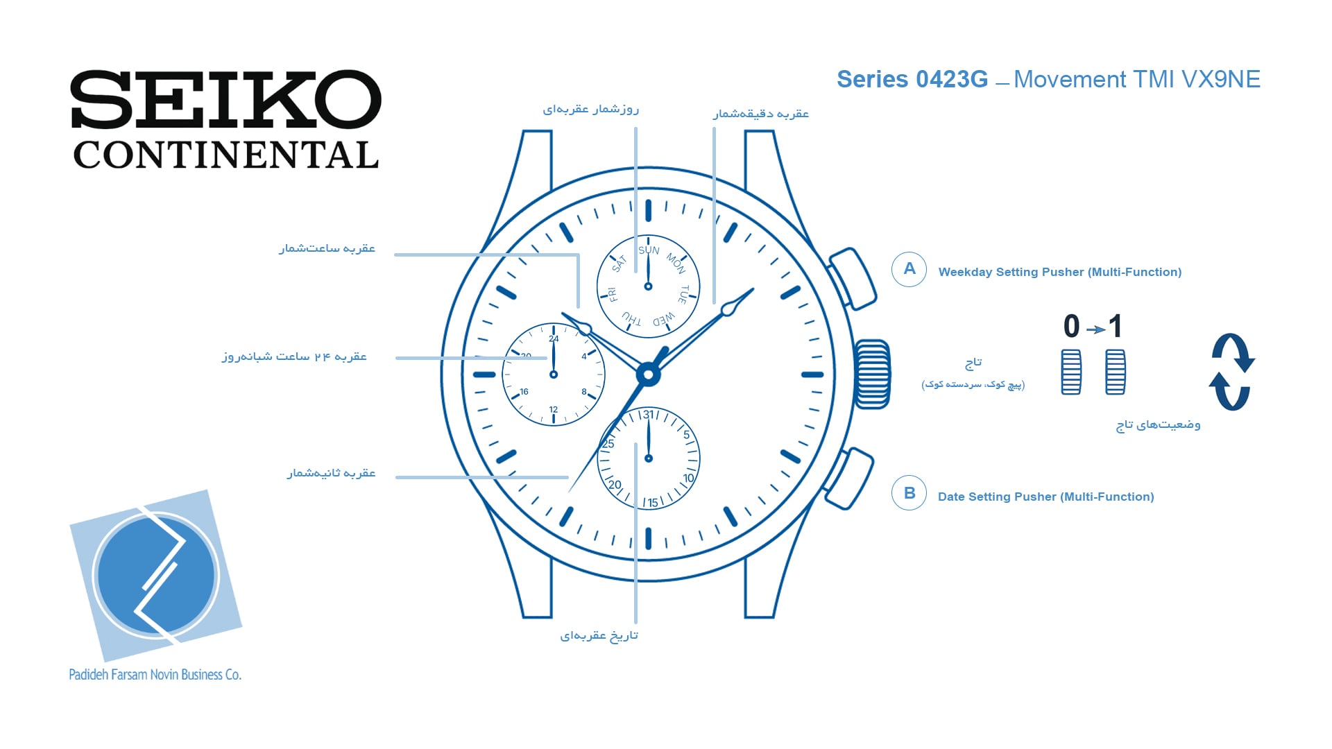 ساعت مچی کرنوگراف سیکو کانتیننتال SK0423GMQGN
